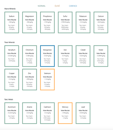 Kit de análisis de metales pesados